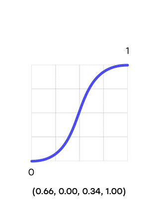 Motion curve 1: cubic Bézier easing with control points 0.66, 0.00, 0.34, and 1.00.