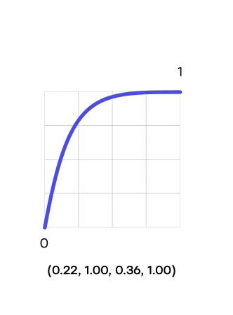 Motion curve 2: cubic Bézier easing with control points 0.22, 1.00, 0.36, and 1.00.