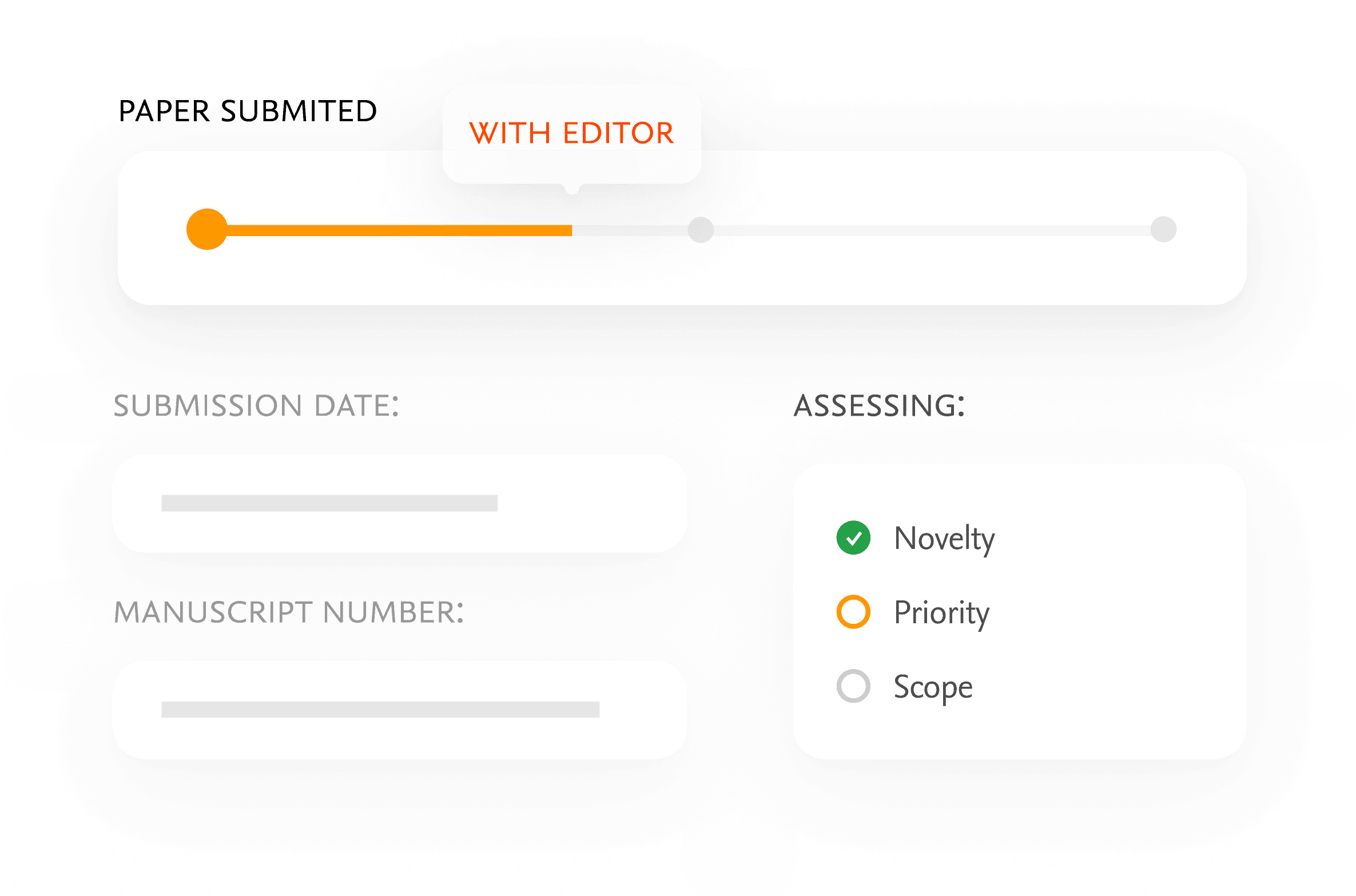 Simplified manuscript tracker showing a paper with the editor and assessment criteria for novelty, priority, and scope.